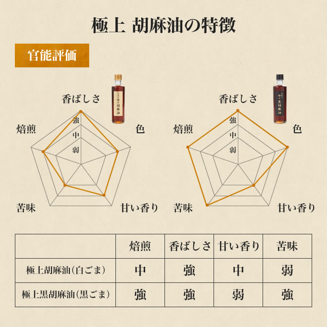 極上胡麻油の特徴