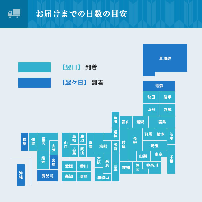 お届けまでの日数の目安